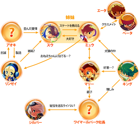音速关系